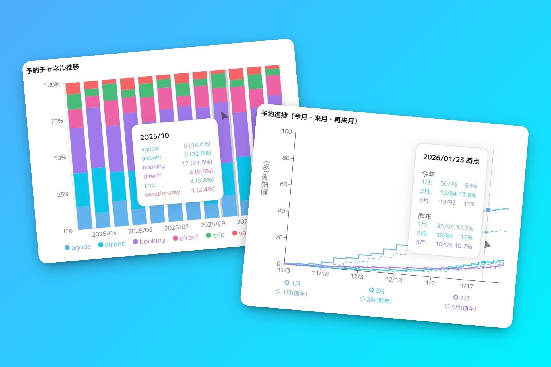予約トレンド分析の画面イメージ